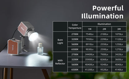 Tolifo PL-60RGB Portable Multi Color PalmLED Video Light
