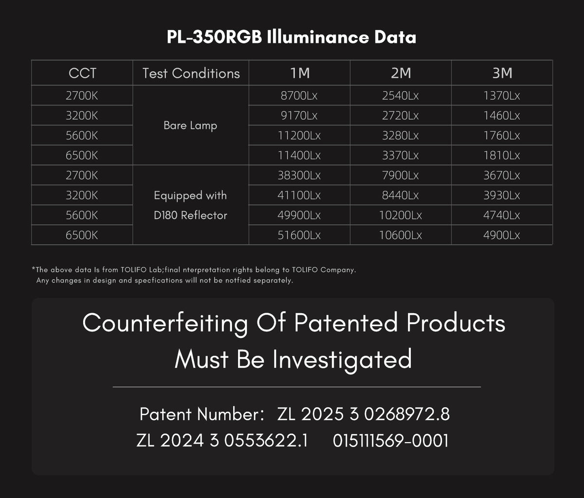 Tolifo PL-350RGB 350W Studio RGB COB LED Light for Film & Broadcasting